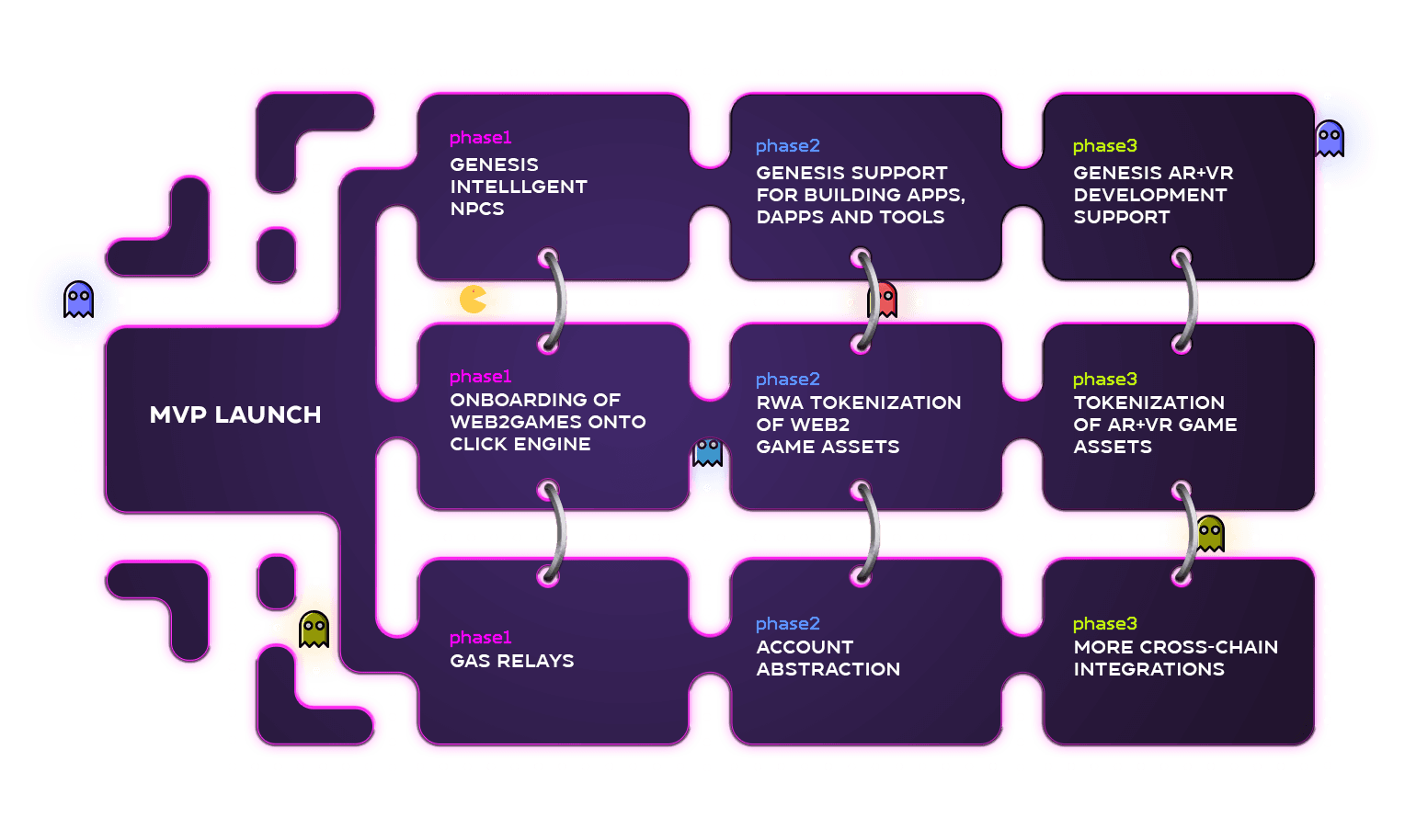 roadmap